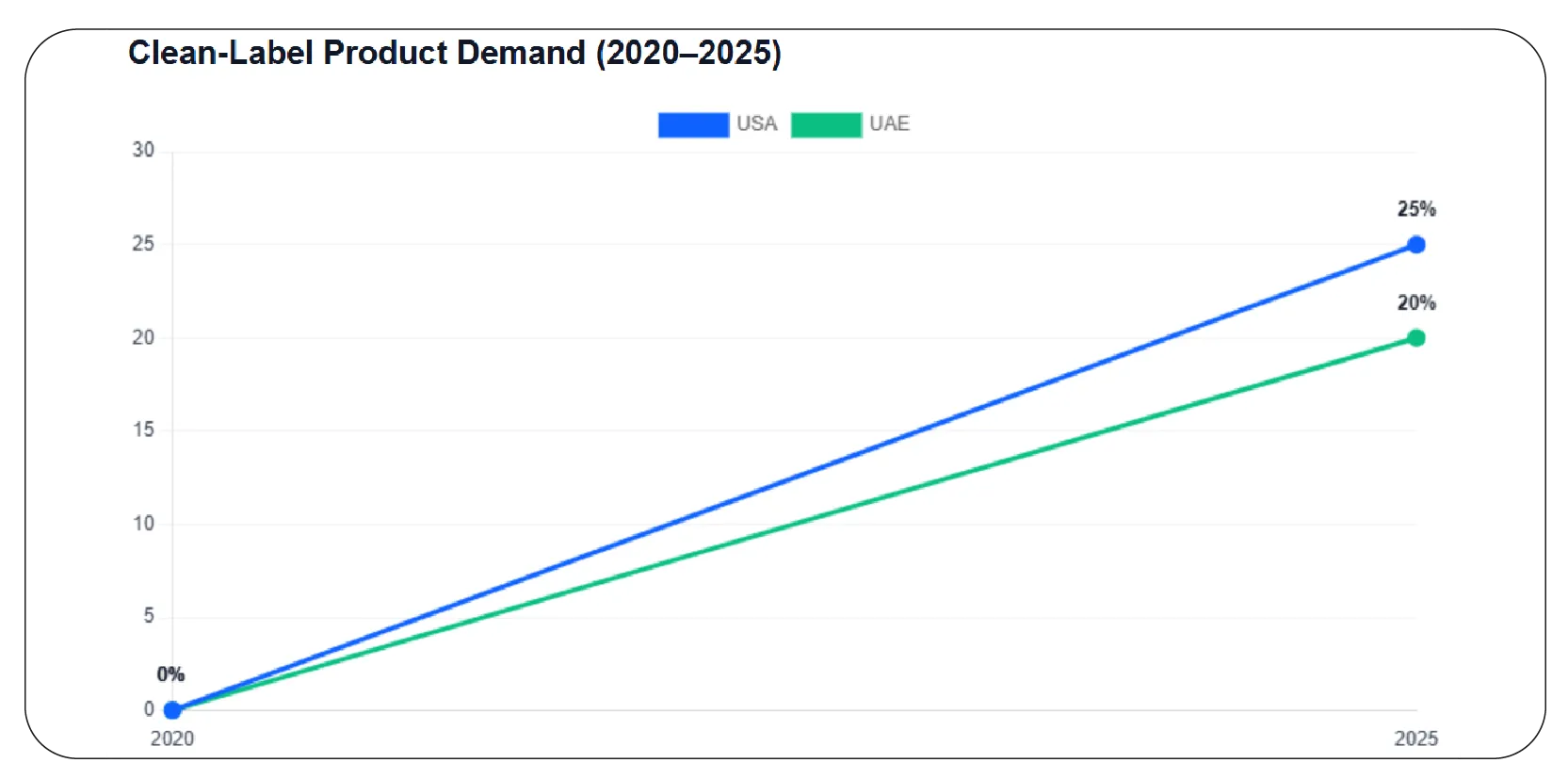 Enhanced Ingredient Transparency and Compliance